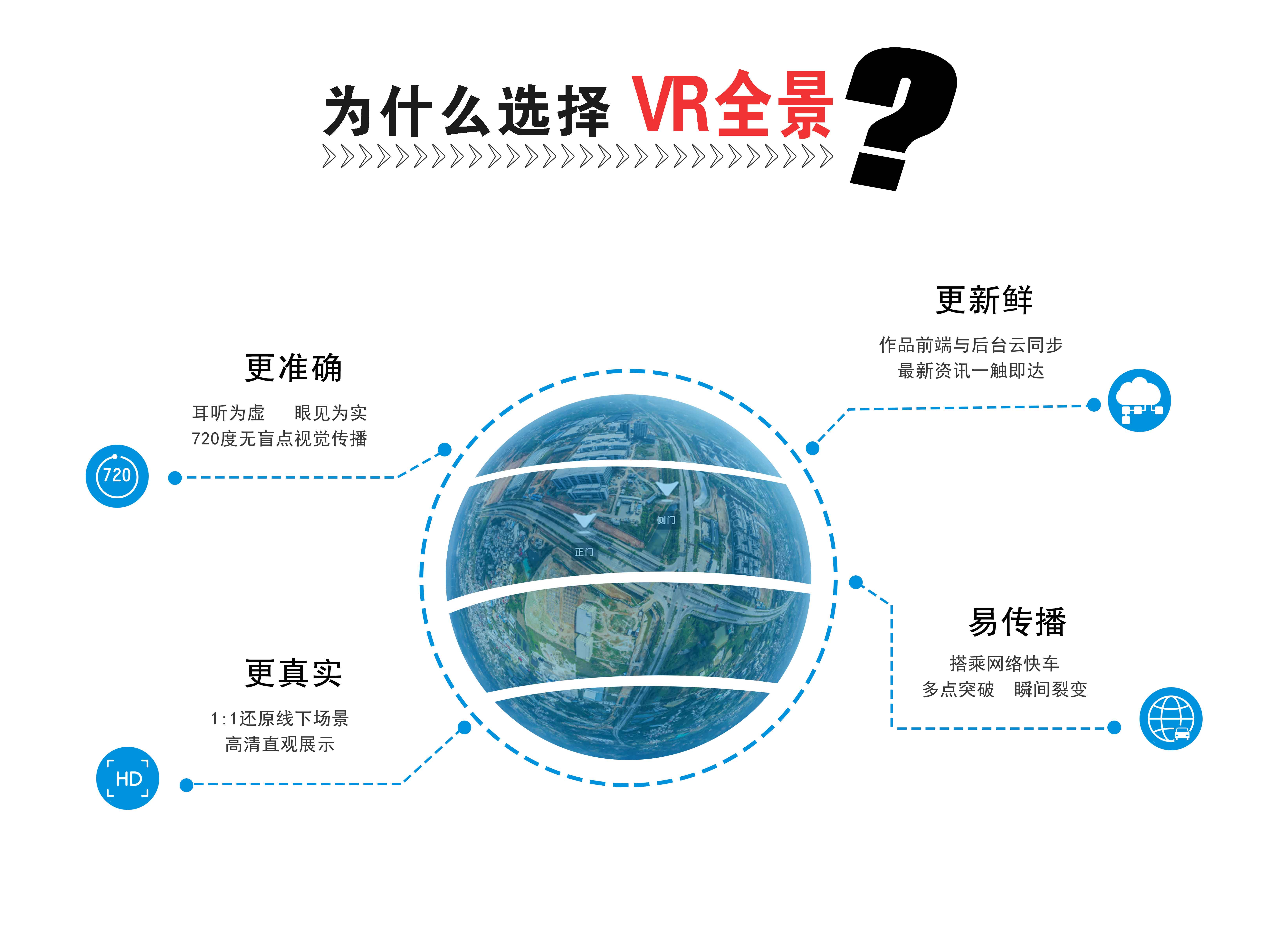 為什么要選擇VR全景？